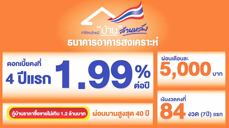 วิธีลงทะเบียนเข้าร่วมโครงการบ้านล้านหลัง ธอส. ผ่านแอป GHB All วิธีสมัครโครงการบ้านล้านหลัง สินเชื่อบ้าน จากธนาคารอาคารสงเคราะห์ 1.2 ล้านบาท